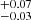 $ _{-0.03}^{+0.07} $