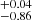$ _{-0.86}^{+0.04} $