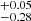 $ _{-0.28}^{+0.05} $