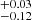 $ _{-0.12}^{+0.03} $