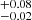 $ _{-0.02}^{+0.08} $