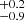 $ _{-0.9}^{+0.2} $
