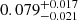 $ 0.079_{-0.021}^{+0.017} $