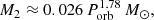 $$ \begin{aligned} M_2 \approx 0.026\,P_{\rm orb}^{1.78} \,M_\odot , \end{aligned} $$