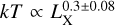 $kT \propto L_{\rm{X}}^{0.3 \pm 0.08}$