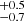 $ _{-0.7}^{+0.5} $