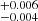 $ _{-0.004}^{+0.006} $