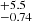 $ _{-0.74}^{+5.5} $