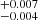 $ _{-0.004}^{+0.007} $