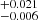 $ _{-0.006}^{+0.021} $