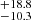 $ _{-10.3}^{+18.8} $