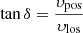 $ \tan\delta = \frac{\upsilon_{\mathrm{pos}}}{\upsilon_{\mathrm{los}}} $