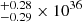 $ ^{+0.28}_{-0.29} \times 10^{36} $