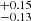$ ^{+0.15}_{-0.13} $