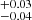 $ ^{+0.03}_{-0.04} $