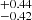 $ ^{+0.44}_{-0.42} $