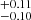 $ ^{+0.11}_{-0.10} $