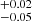 $ ^{+0.02}_{-0.05} $