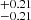 $ ^{+0.21}_{-0.21} $