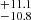 $ ^{+11.1}_{-10.8} $