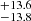 $ ^{+13.6}_{-13.8} $