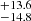 $ ^{+13.6}_{-14.8} $