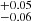 $ ^{+0.05}_{-0.06} $