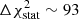 $ \Delta \chi^{2}_{\mathrm{stat}} \sim 93 $