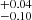 $ _{-0.10}^{+0.04} $
