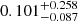 $ 0.101_{-0.087}^{+0.258} $