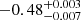 $ -0.48_{-0.007}^{+0.003} $