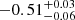 $ -0.51_{-0.06}^{+0.03} $