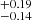 $ ^{+0.19}_{-0.14} $