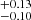 $ ^{+0.13}_{-0.10} $