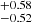 $ ^{+0.58}_{-0.52} $