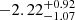 $ -2.22_{-1.07}^{+0.92} $
