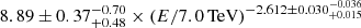 $ 8.89\pm 0.37^{-0.70}_{+0.48} \times (E/7.0\,\mathrm{TeV})^{-2.612\pm 0.030^{-0.036}_{+0.015}} $