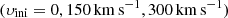 $ (\upsilon_{\mathrm{ini}} = 0, 150\,\mathrm{km\,s}^{-1}, 300\,\mathrm{km\,s}^{-1}) $