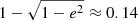 $ 1-\sqrt{1-e^2}\approx 0.14 $