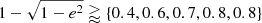 $ 1-\sqrt{1-e^2}\gtrapprox\{0.4, 0.6, 0.7, 0.8, 0.8 \} $