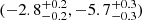 $ (-2.8^{+0.2}_{-0.2}, -5.7^{+0.3}_{-0.3}) $