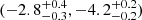 $ (-2.8^{+0.4}_{-0.3}, -4.2^{+0.2}_{-0.2}) $