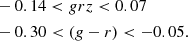 $$ \begin{aligned}&-0.14 < grz < 0.07 \nonumber \\&-0.30 < (g-r) < -0.05. \end{aligned} $$