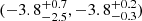 $ (-3.8^{+0.7}_{-2.5}, -3.8^{+0.2}_{-0.3}) $