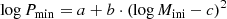 $$ \begin{aligned} \log P_\mathrm{min} = a + b \cdot \left(\log M_\mathrm{ini} -c\right)^2 \end{aligned} $$