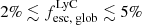 $ 2\% \lesssim f_{\text{esc, glob}}^{\text{LyC}} \lesssim 5 \% $