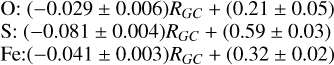$\[\begin{aligned}& \mathrm{O}:(-0.029 \pm 0.006) R_{G C}+(0.21 \pm 0.05) \\& \mathrm{S}:(-0.081 \pm 0.004) R_{G C}+(0.59 \pm 0.03) \\& \mathrm{Fe}:(-0.041 \pm 0.003) R_{G C}+(0.32 \pm 0.02)\end{aligned}\]$