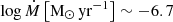 $ \log\dot{M}\left[\mathrm{M_\odot\,yr^{-1}}\right]\sim{-}6.7 $