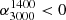 $ \alpha^{1400}_{3000} < 0 $