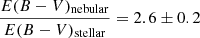 $ \frac{E(B-V)_{\mathrm{nebular}}}{E(B-V)_{\mathrm{stellar}}} = 2.6\pm0.2 $